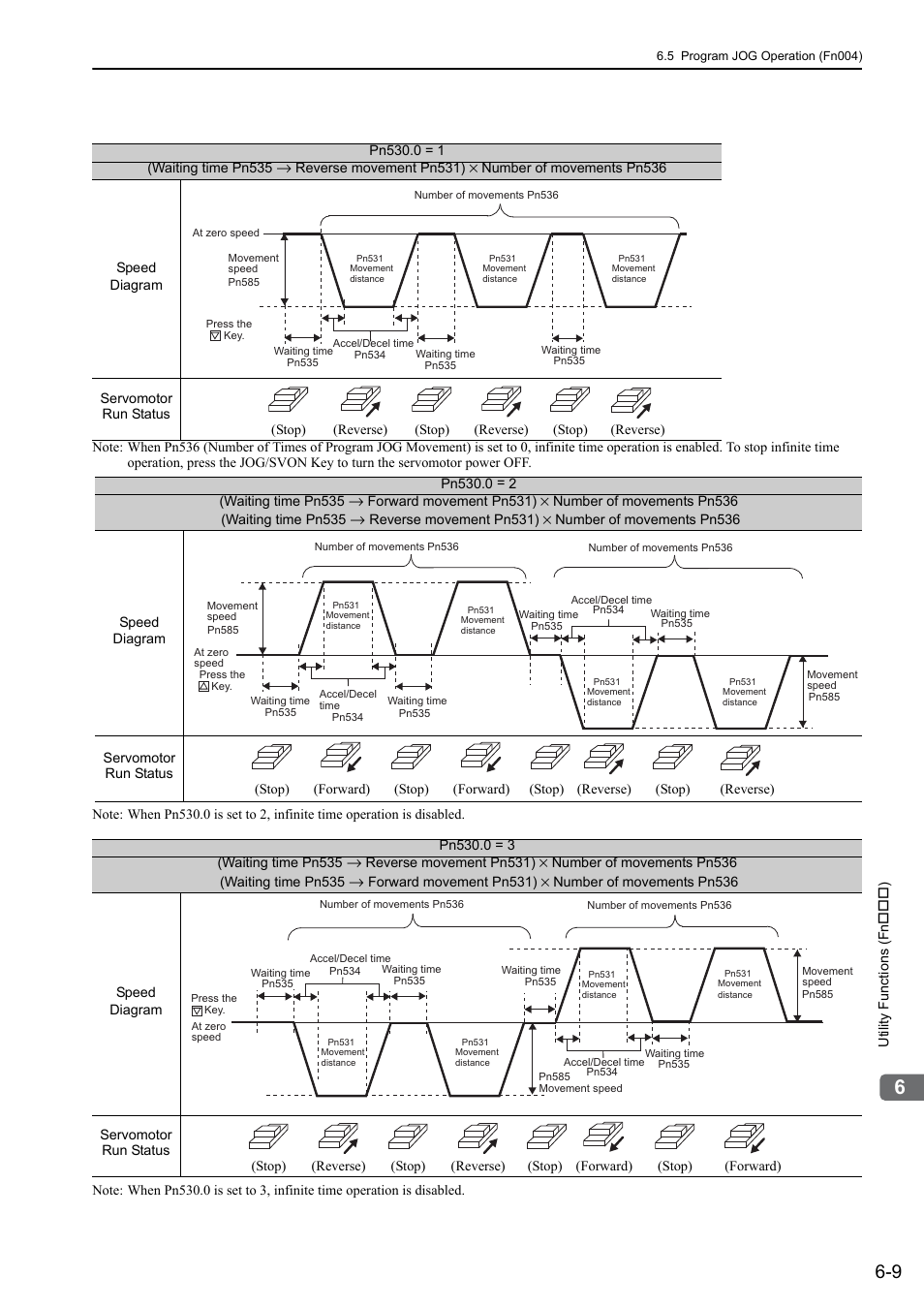 Yaskawa Sigma-5 User Manual: Design and Maintenance - Linear Motors MECHATROLINK-III Communications Reference User Manual | Page 224 / 357