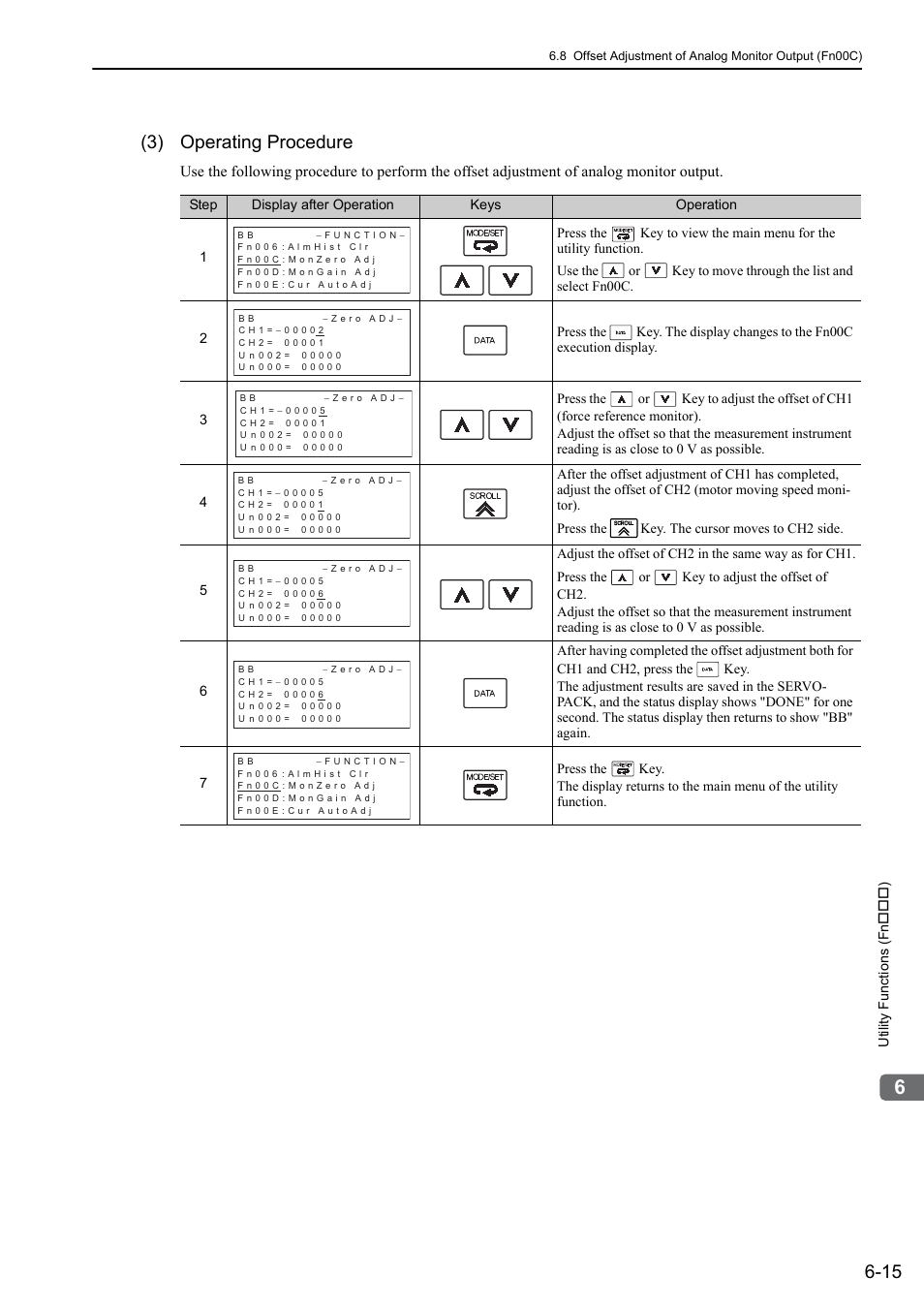 3) operating procedure | Yaskawa Sigma-5 User Manual: Design and Maintenance - Linear Motors MECHATROLINK-III Communications Reference User Manual | Page 230 / 357