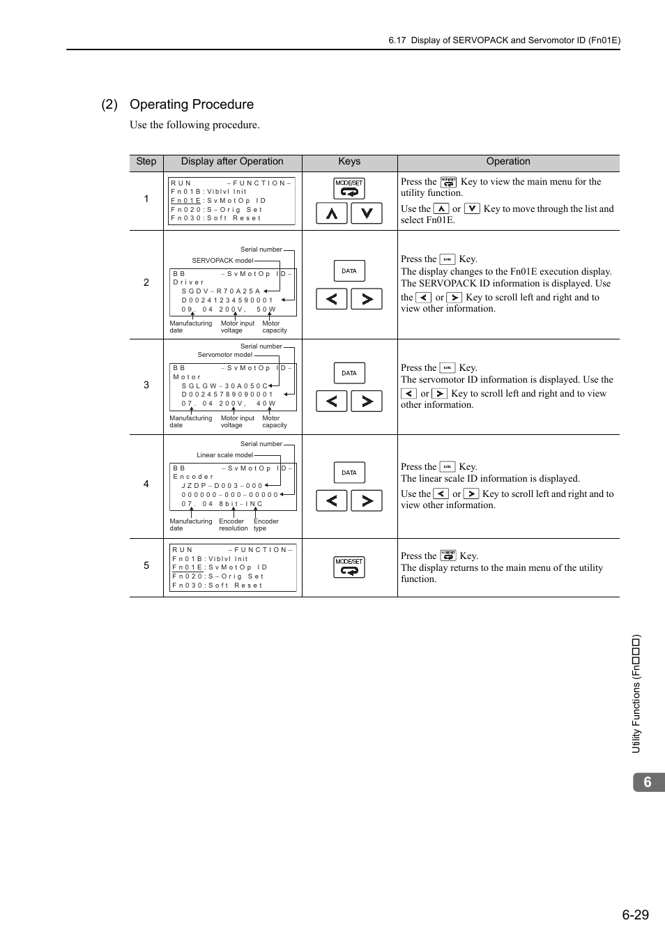 2) operating procedure | Yaskawa Sigma-5 User Manual: Design and Maintenance - Linear Motors MECHATROLINK-III Communications Reference User Manual | Page 244 / 357