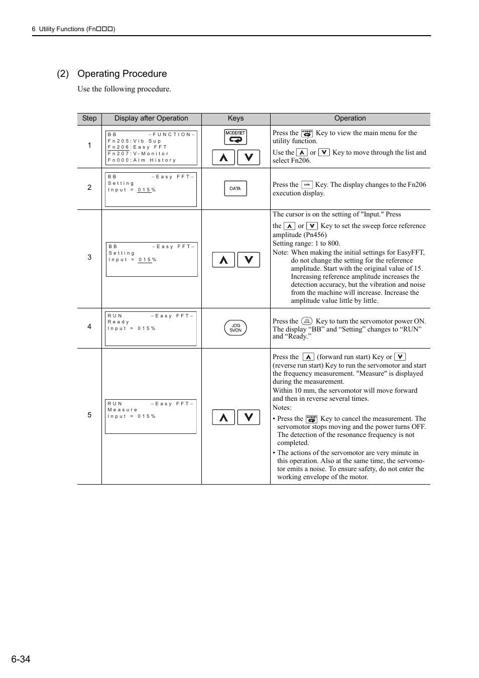 34 (2) operating procedure | Yaskawa Sigma-5 User Manual: Design and Maintenance - Linear Motors MECHATROLINK-III Communications Reference User Manual | Page 249 / 357