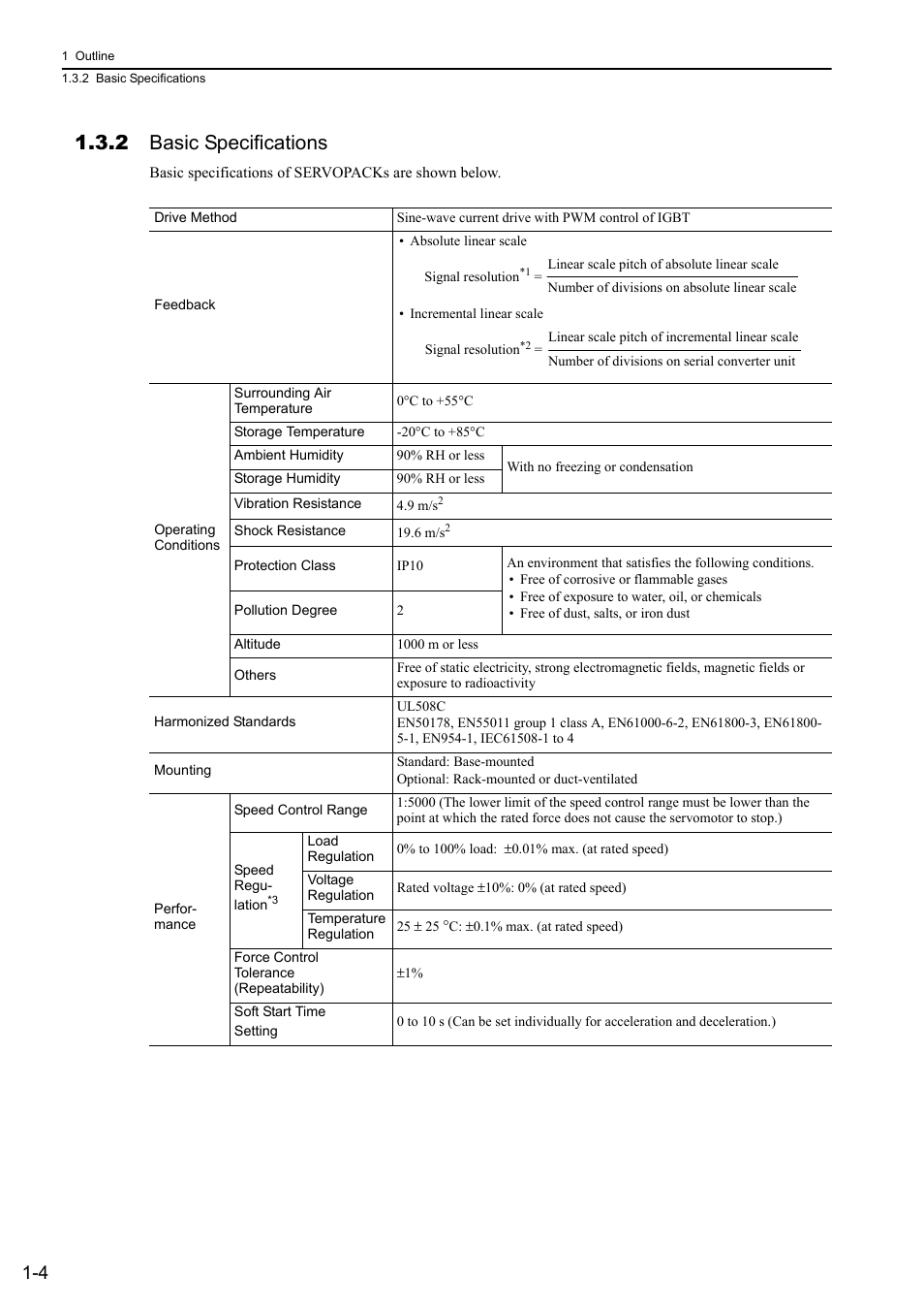 2 basic specifications | Yaskawa Sigma-5 User Manual: Design and Maintenance - Linear Motors MECHATROLINK-III Communications Reference User Manual | Page 25 / 357