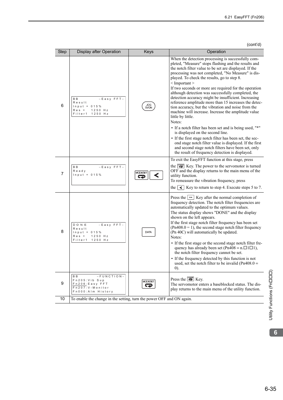 Yaskawa Sigma-5 User Manual: Design and Maintenance - Linear Motors MECHATROLINK-III Communications Reference User Manual | Page 250 / 357