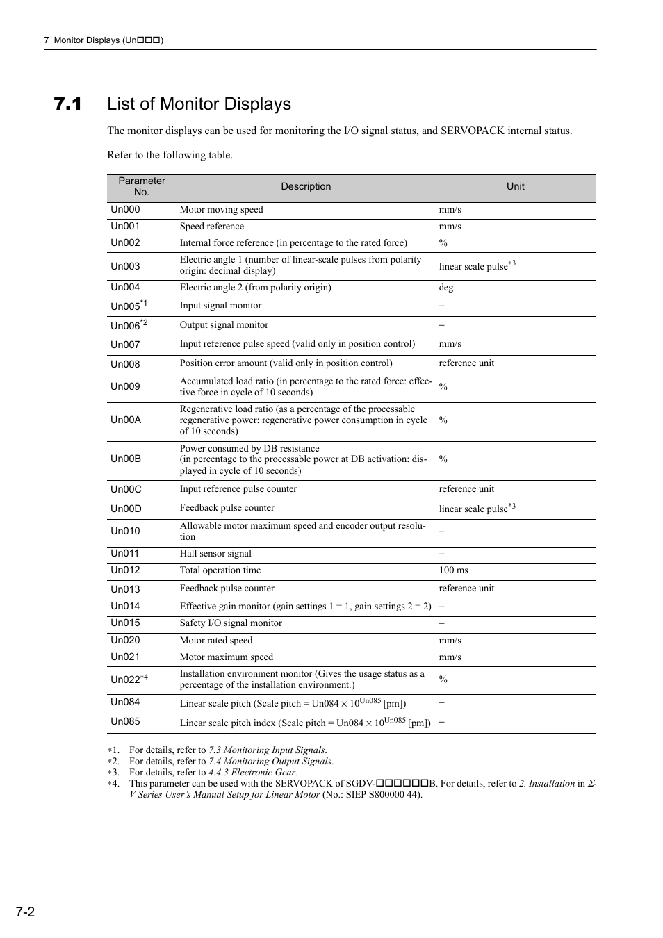 1 list of monitor displays | Yaskawa Sigma-5 User Manual: Design and Maintenance - Linear Motors MECHATROLINK-III Communications Reference User Manual | Page 256 / 357