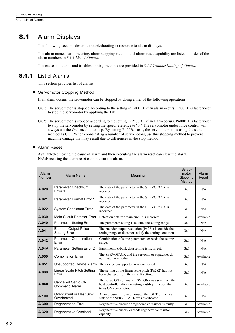 1 alarm displays, 1 list of alarms | Yaskawa Sigma-5 User Manual: Design and Maintenance - Linear Motors MECHATROLINK-III Communications Reference User Manual | Page 263 / 357