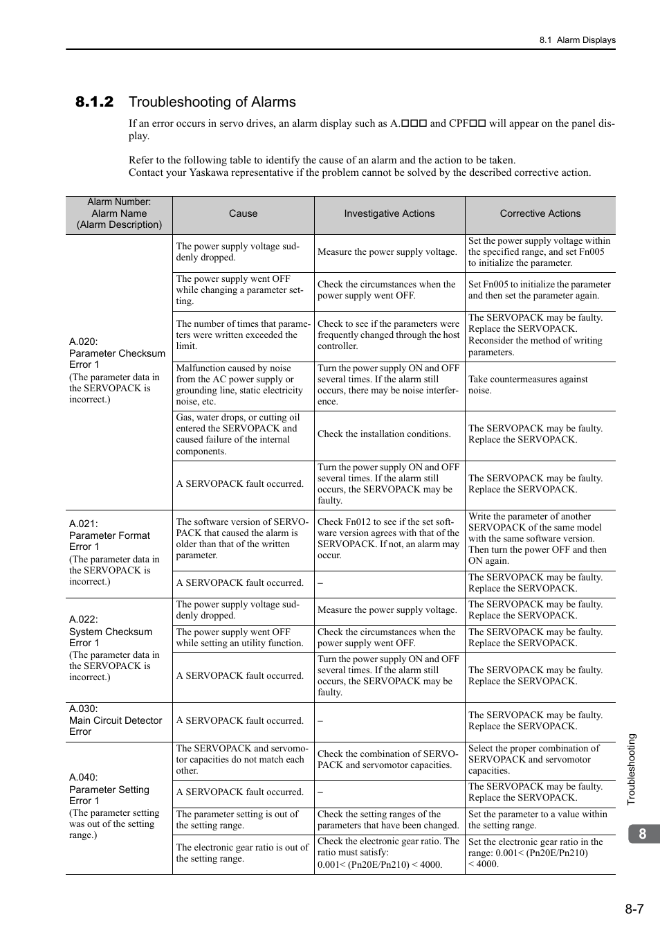 2 troubleshooting of alarms | Yaskawa Sigma-5 User Manual: Design and Maintenance - Linear Motors MECHATROLINK-III Communications Reference User Manual | Page 268 / 357