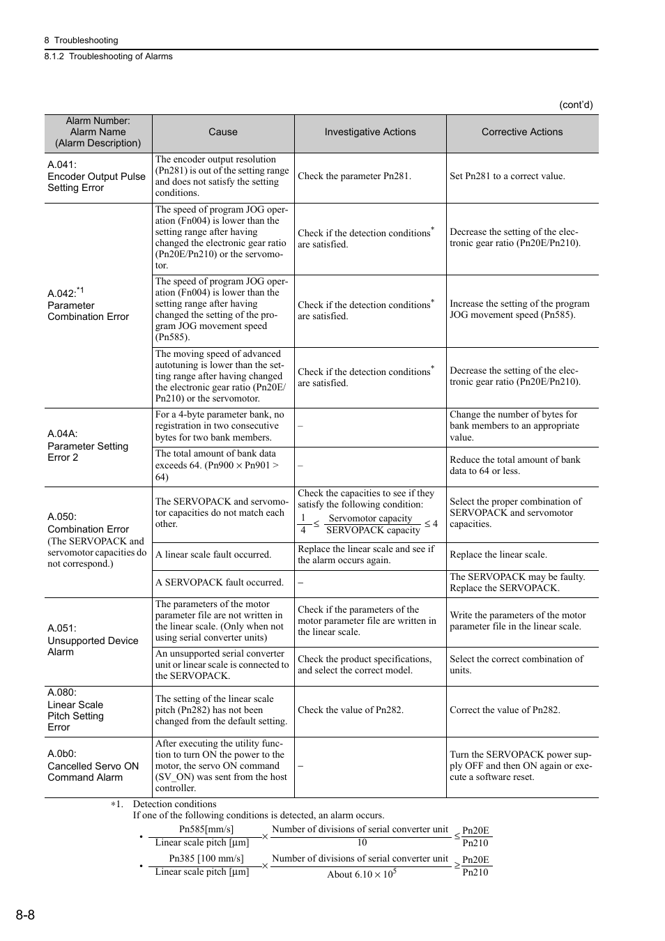 Yaskawa Sigma-5 User Manual: Design and Maintenance - Linear Motors MECHATROLINK-III Communications Reference User Manual | Page 269 / 357