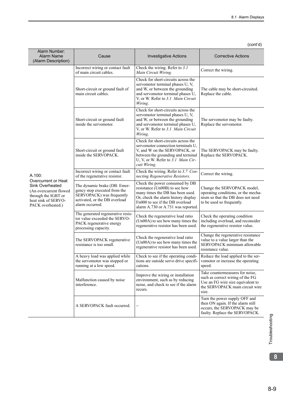 Yaskawa Sigma-5 User Manual: Design and Maintenance - Linear Motors MECHATROLINK-III Communications Reference User Manual | Page 270 / 357