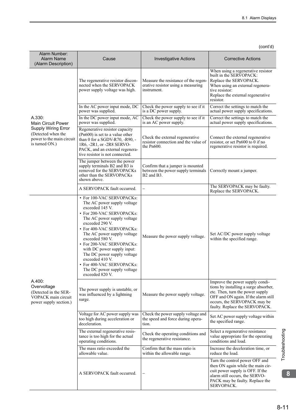 Yaskawa Sigma-5 User Manual: Design and Maintenance - Linear Motors MECHATROLINK-III Communications Reference User Manual | Page 272 / 357