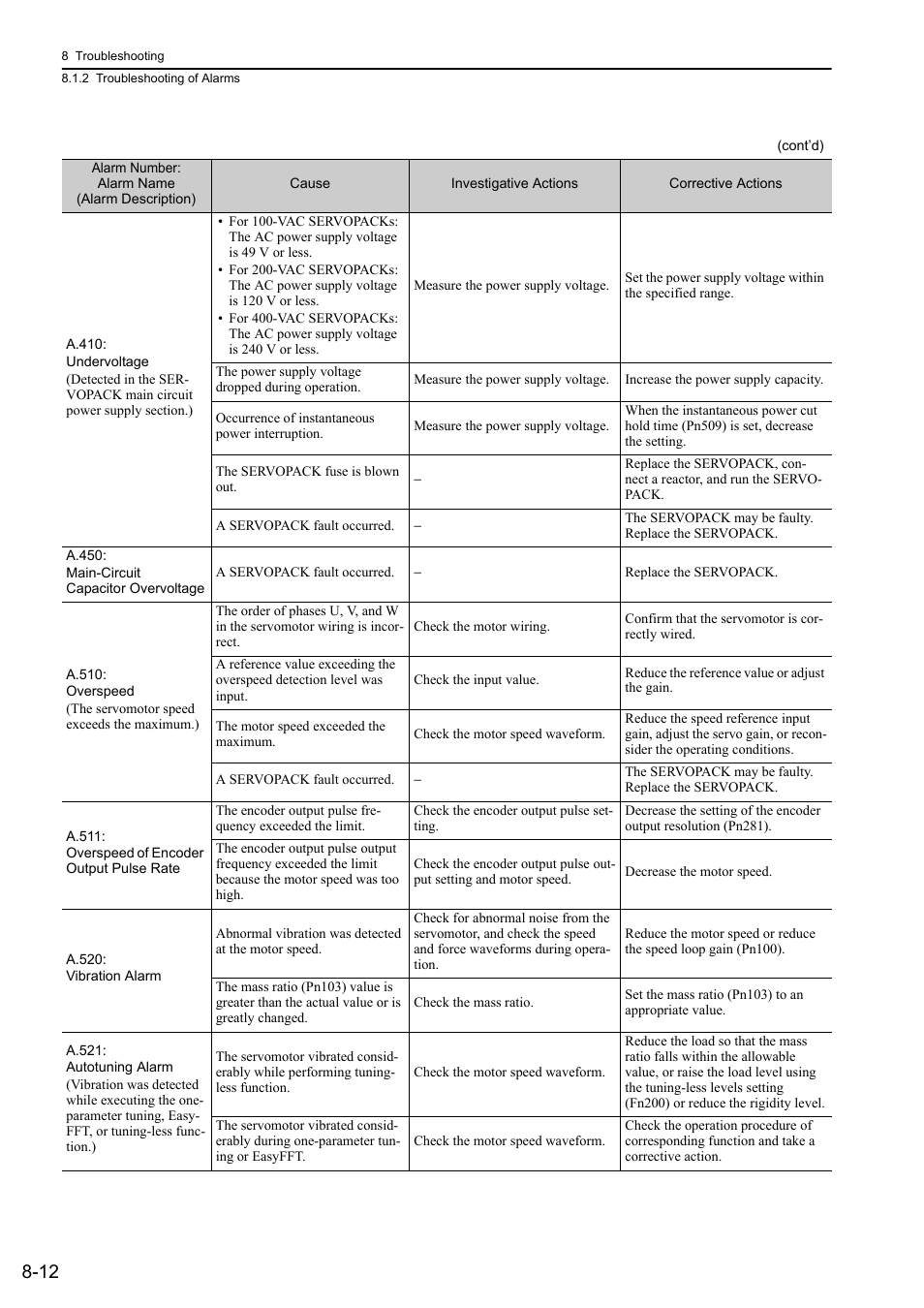 Yaskawa Sigma-5 User Manual: Design and Maintenance - Linear Motors MECHATROLINK-III Communications Reference User Manual | Page 273 / 357