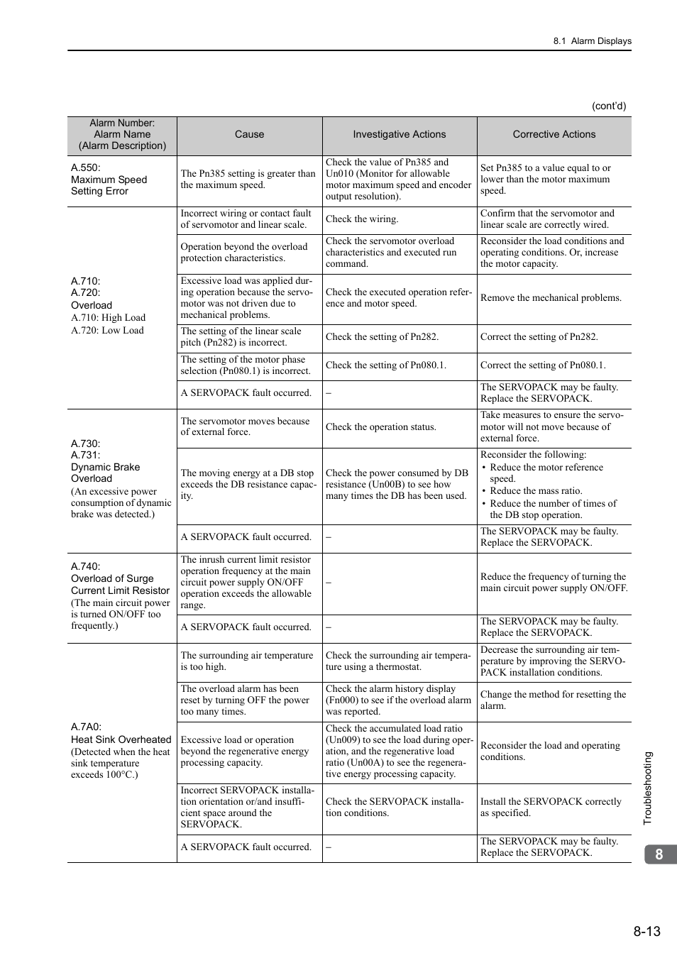 Yaskawa Sigma-5 User Manual: Design and Maintenance - Linear Motors MECHATROLINK-III Communications Reference User Manual | Page 274 / 357