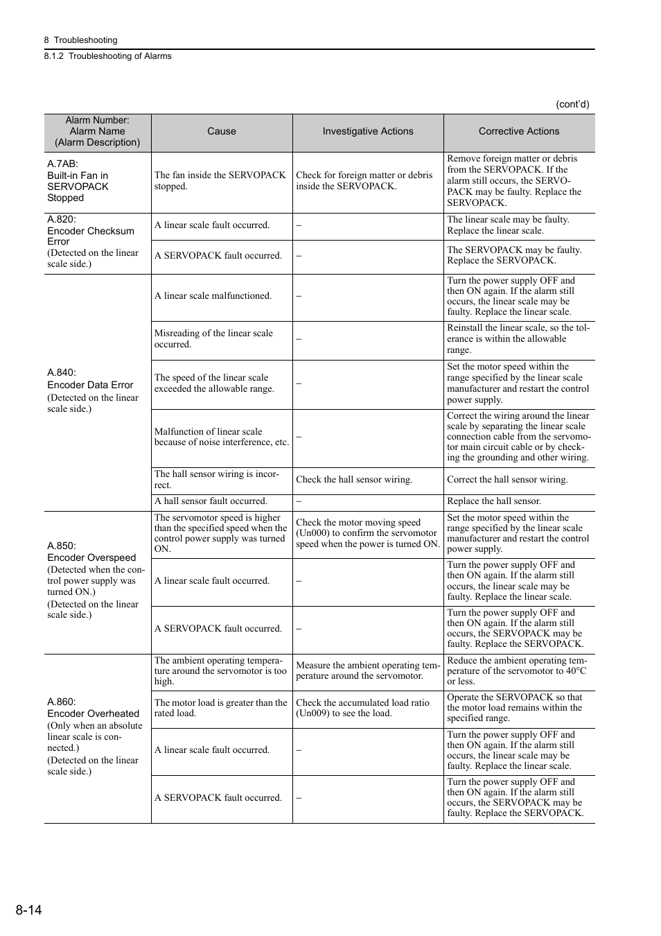 Yaskawa Sigma-5 User Manual: Design and Maintenance - Linear Motors MECHATROLINK-III Communications Reference User Manual | Page 275 / 357