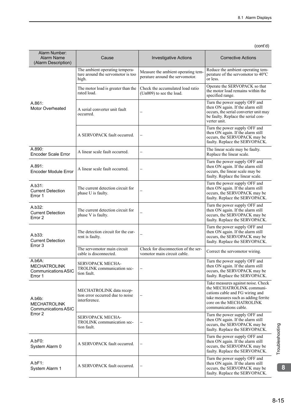 Yaskawa Sigma-5 User Manual: Design and Maintenance - Linear Motors MECHATROLINK-III Communications Reference User Manual | Page 276 / 357