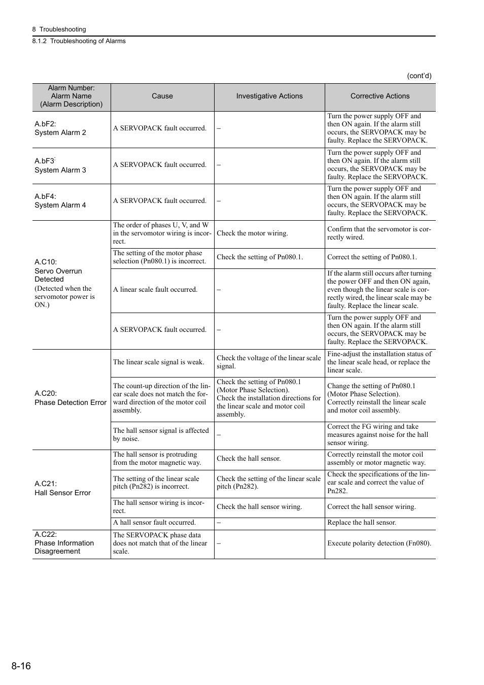 Yaskawa Sigma-5 User Manual: Design and Maintenance - Linear Motors MECHATROLINK-III Communications Reference User Manual | Page 277 / 357