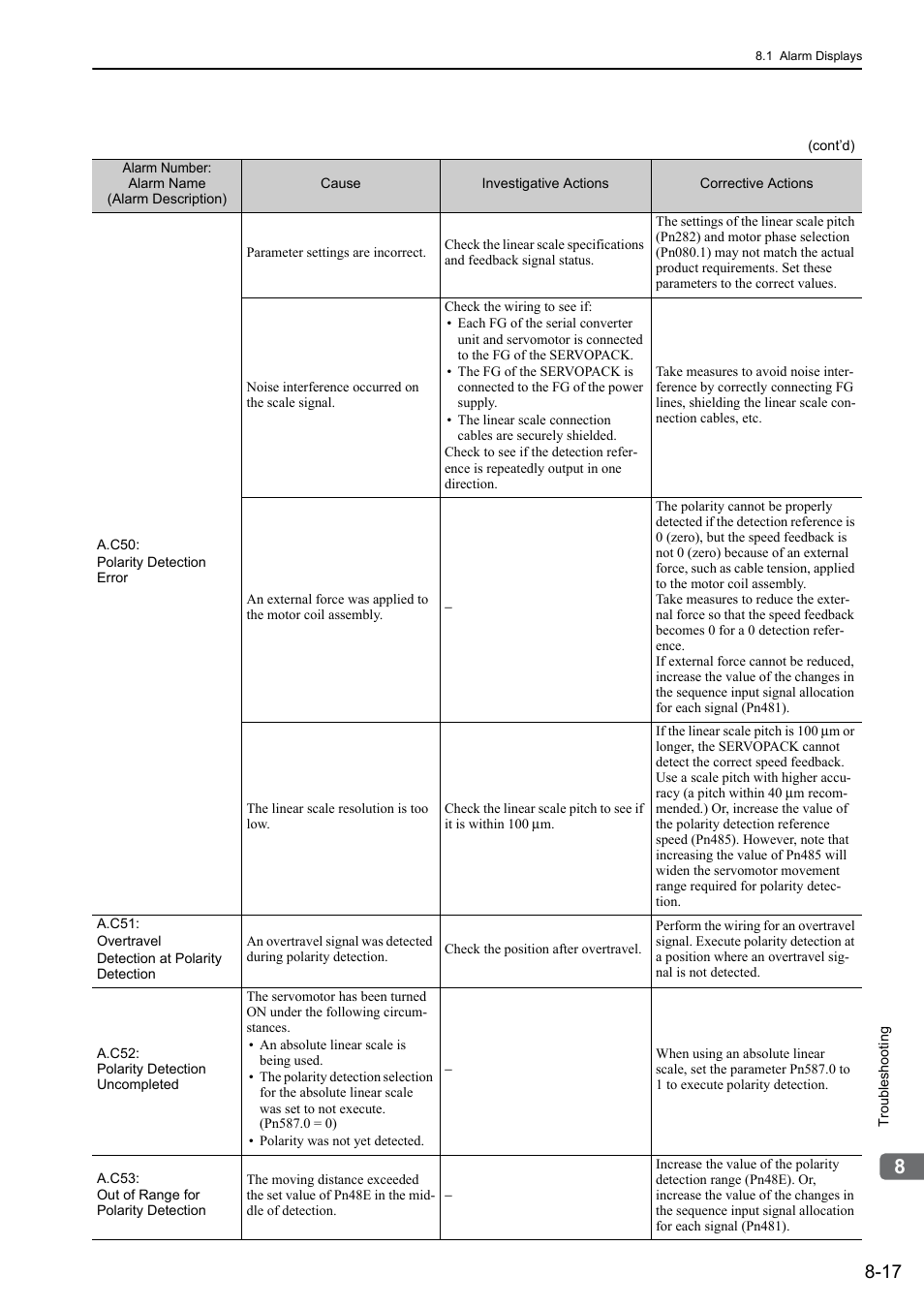 Yaskawa Sigma-5 User Manual: Design and Maintenance - Linear Motors MECHATROLINK-III Communications Reference User Manual | Page 278 / 357