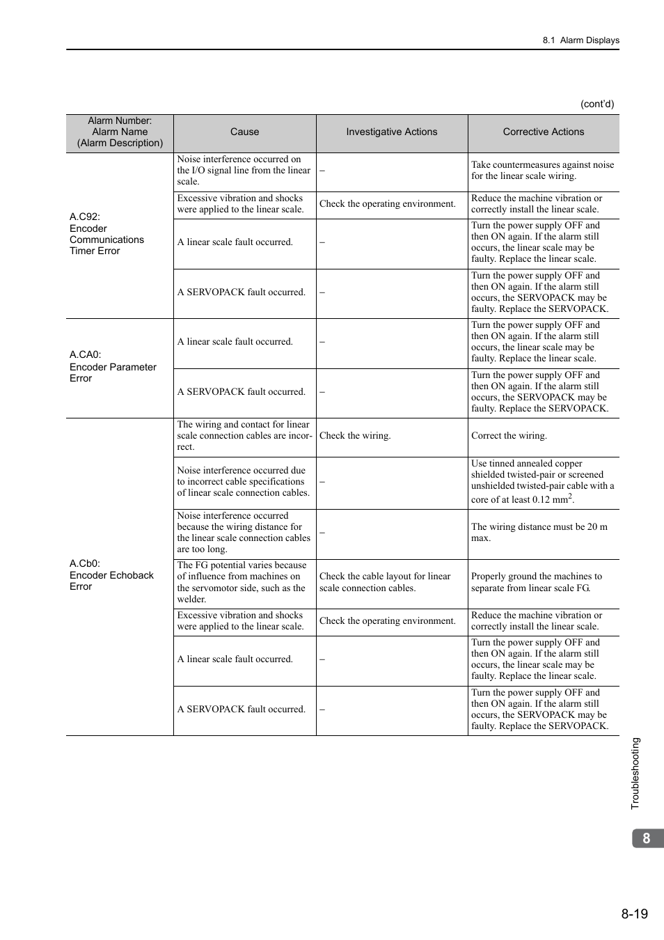 Yaskawa Sigma-5 User Manual: Design and Maintenance - Linear Motors MECHATROLINK-III Communications Reference User Manual | Page 280 / 357