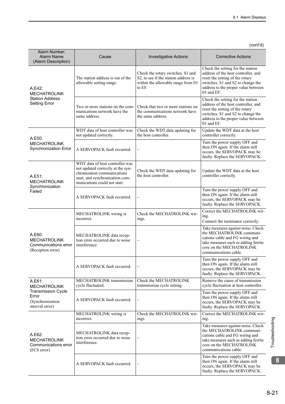 Yaskawa Sigma-5 User Manual: Design and Maintenance - Linear Motors MECHATROLINK-III Communications Reference User Manual | Page 282 / 357