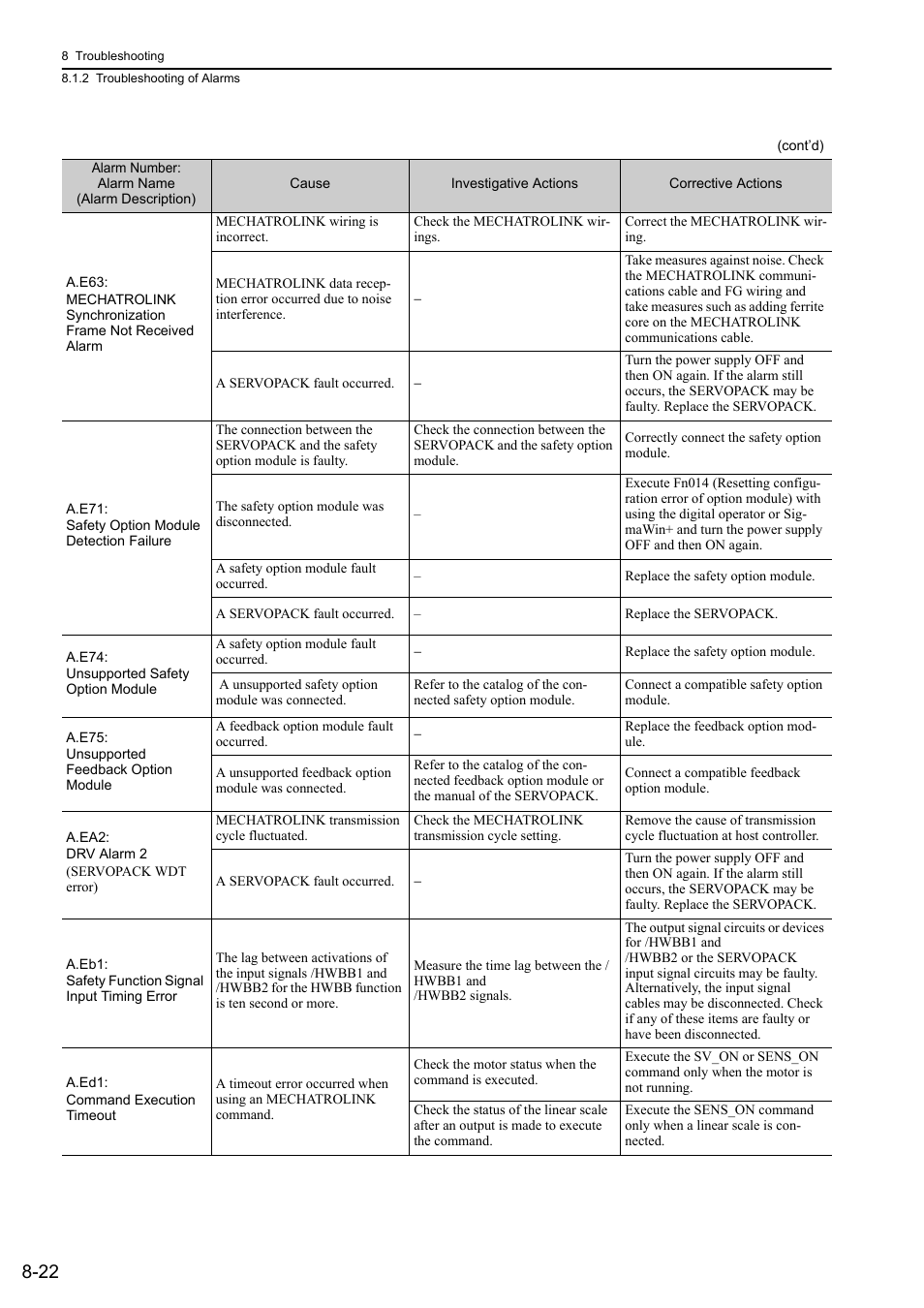 Yaskawa Sigma-5 User Manual: Design and Maintenance - Linear Motors MECHATROLINK-III Communications Reference User Manual | Page 283 / 357