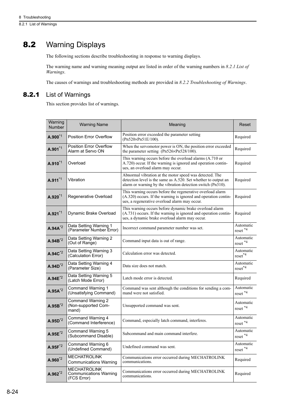 2 warning displays, 1 list of warnings | Yaskawa Sigma-5 User Manual: Design and Maintenance - Linear Motors MECHATROLINK-III Communications Reference User Manual | Page 285 / 357