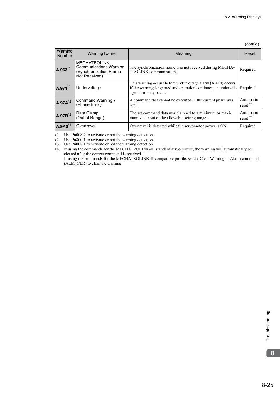 Yaskawa Sigma-5 User Manual: Design and Maintenance - Linear Motors MECHATROLINK-III Communications Reference User Manual | Page 286 / 357