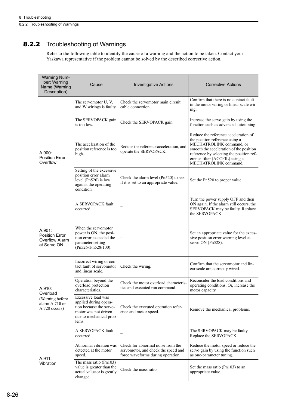 2 troubleshooting of warnings | Yaskawa Sigma-5 User Manual: Design and Maintenance - Linear Motors MECHATROLINK-III Communications Reference User Manual | Page 287 / 357