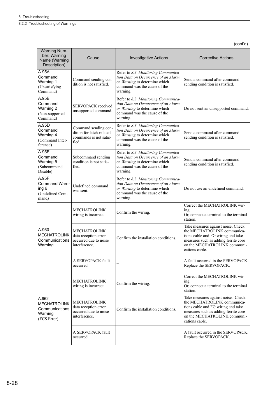 Yaskawa Sigma-5 User Manual: Design and Maintenance - Linear Motors MECHATROLINK-III Communications Reference User Manual | Page 289 / 357