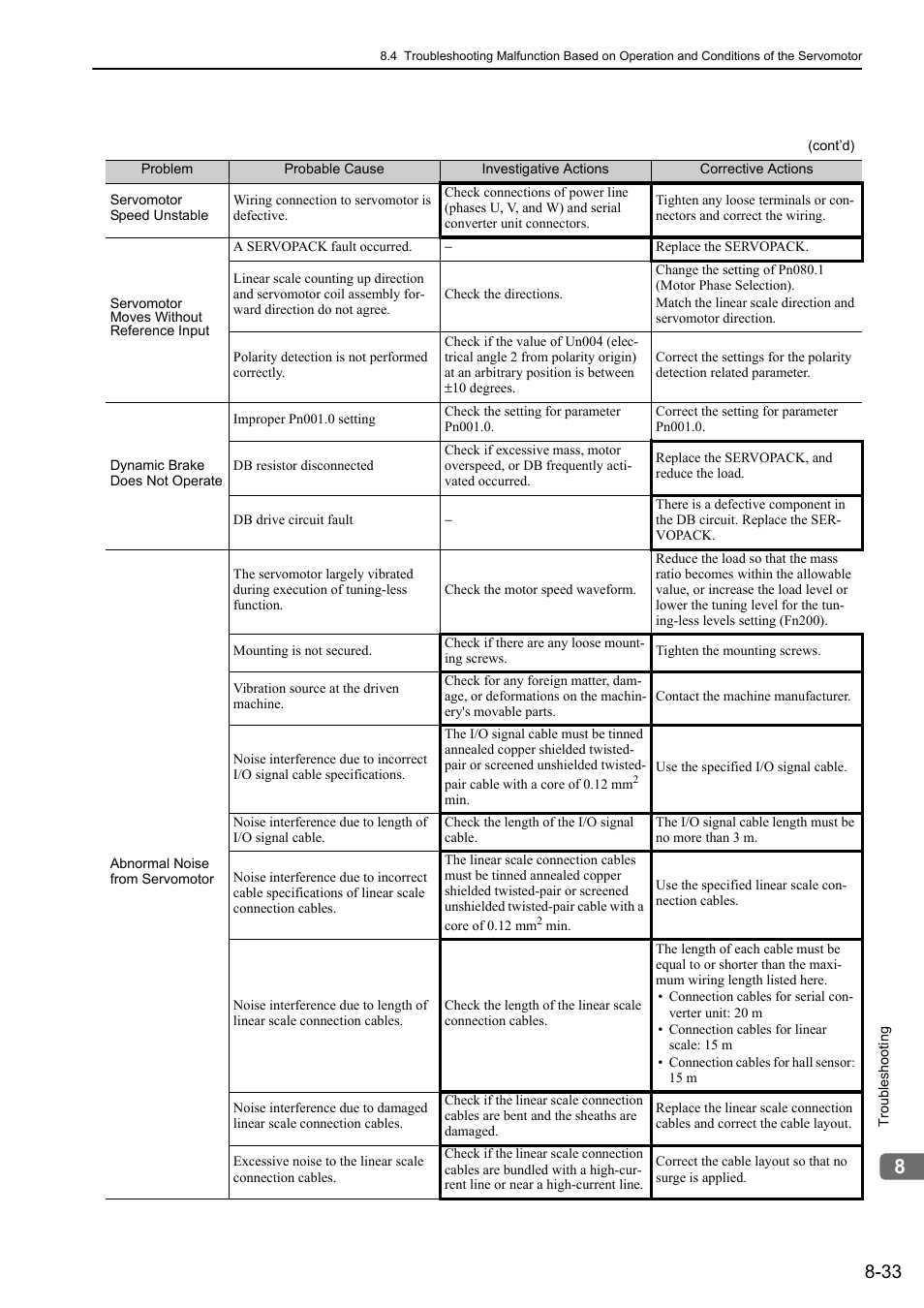 Yaskawa Sigma-5 User Manual: Design and Maintenance - Linear Motors MECHATROLINK-III Communications Reference User Manual | Page 294 / 357