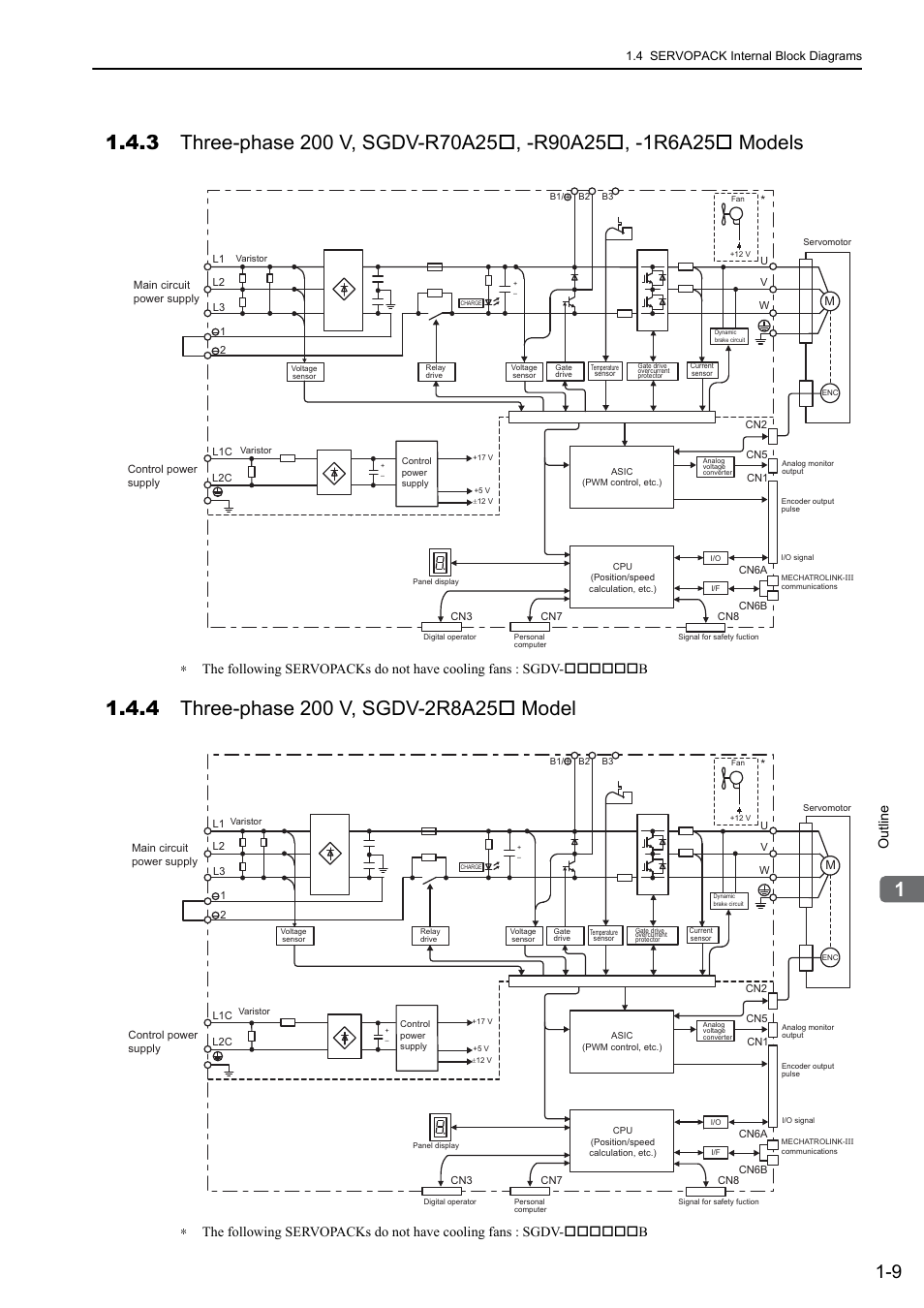 4 three-phase 200 v, sgdv-2r8a25* model, M-iii, Outline | Yaskawa Sigma-5 User Manual: Design and Maintenance - Linear Motors MECHATROLINK-III Communications Reference User Manual | Page 30 / 357