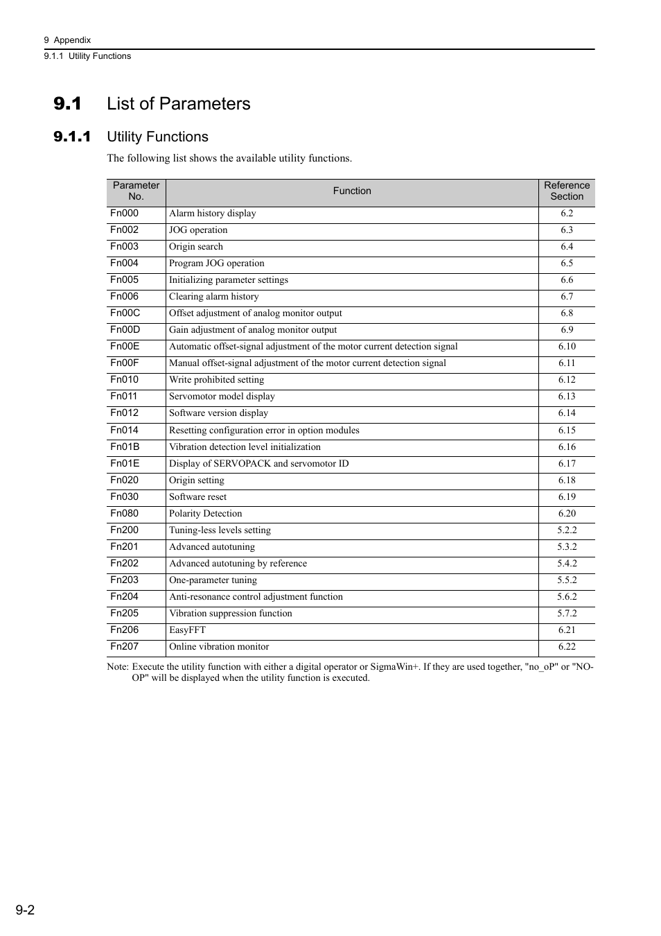 1 list of parameters, 1 utility functions | Yaskawa Sigma-5 User Manual: Design and Maintenance - Linear Motors MECHATROLINK-III Communications Reference User Manual | Page 300 / 357