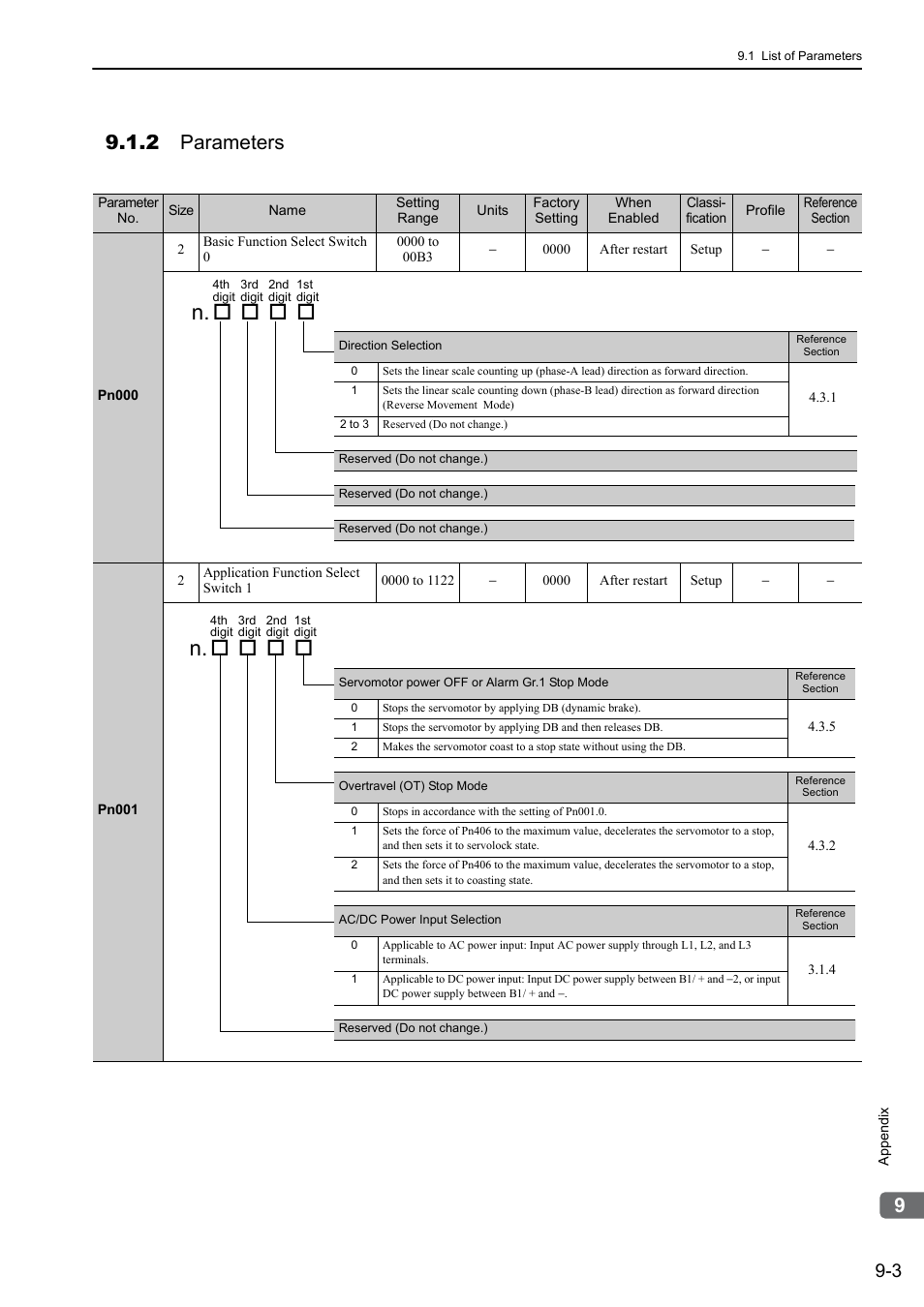 2 parameters | Yaskawa Sigma-5 User Manual: Design and Maintenance - Linear Motors MECHATROLINK-III Communications Reference User Manual | Page 301 / 357