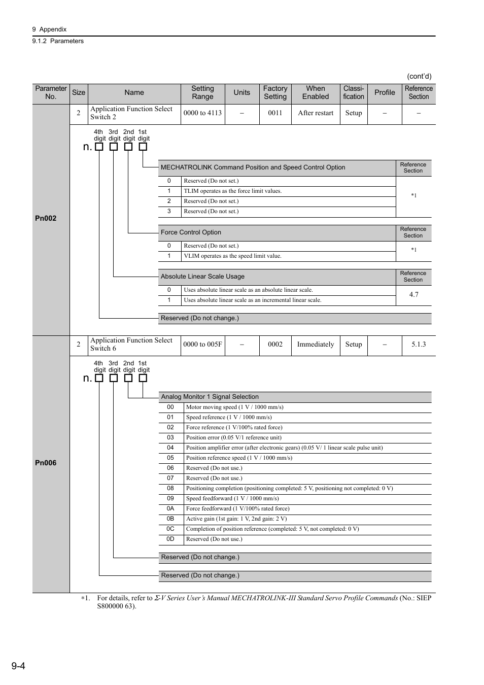 Yaskawa Sigma-5 User Manual: Design and Maintenance - Linear Motors MECHATROLINK-III Communications Reference User Manual | Page 302 / 357