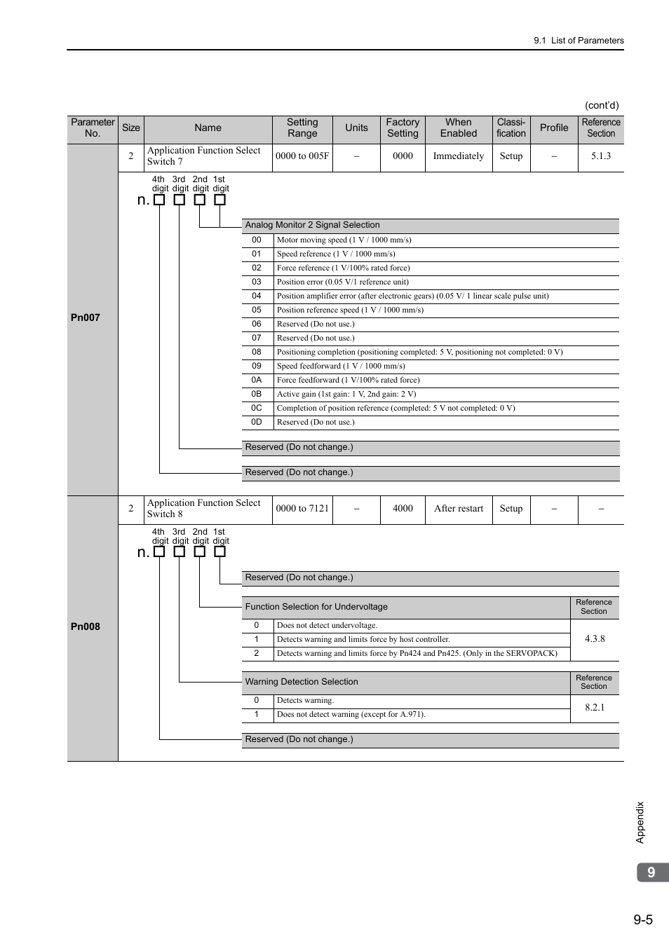 Yaskawa Sigma-5 User Manual: Design and Maintenance - Linear Motors MECHATROLINK-III Communications Reference User Manual | Page 303 / 357