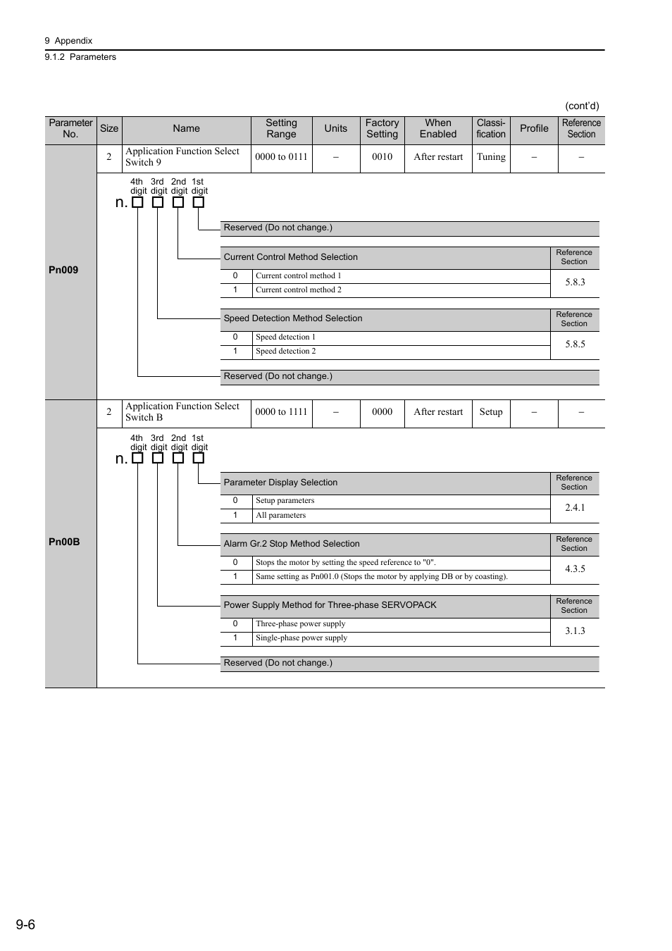 Yaskawa Sigma-5 User Manual: Design and Maintenance - Linear Motors MECHATROLINK-III Communications Reference User Manual | Page 304 / 357