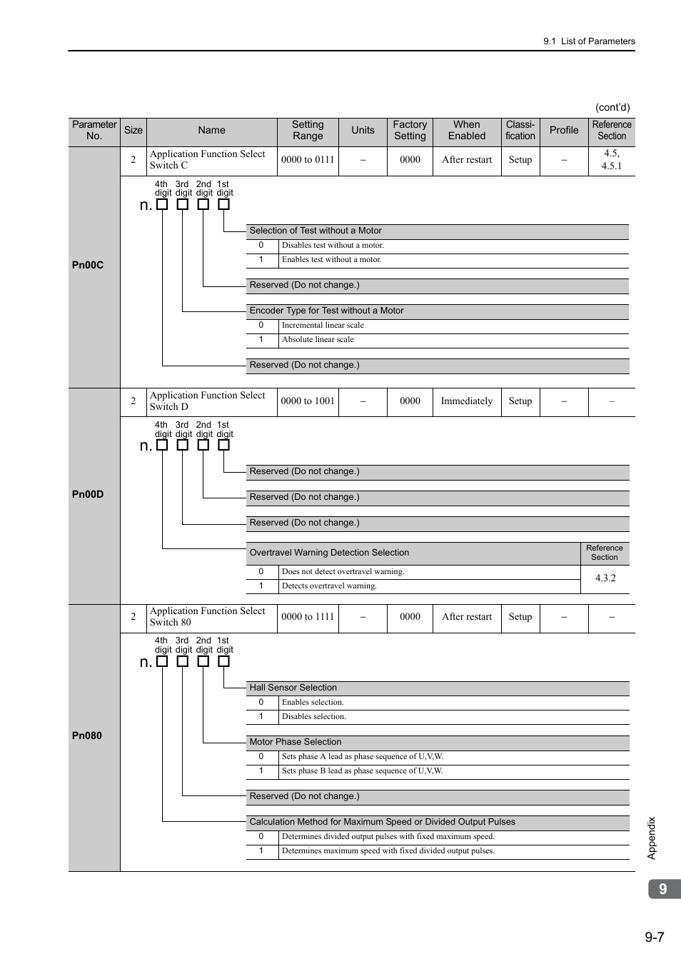 Yaskawa Sigma-5 User Manual: Design and Maintenance - Linear Motors MECHATROLINK-III Communications Reference User Manual | Page 305 / 357