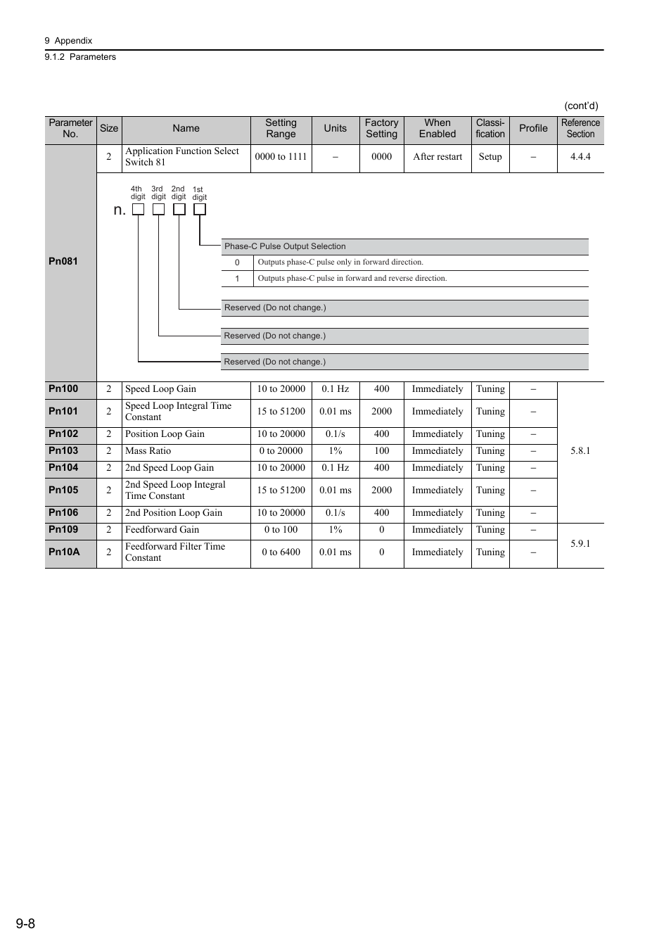 Yaskawa Sigma-5 User Manual: Design and Maintenance - Linear Motors MECHATROLINK-III Communications Reference User Manual | Page 306 / 357