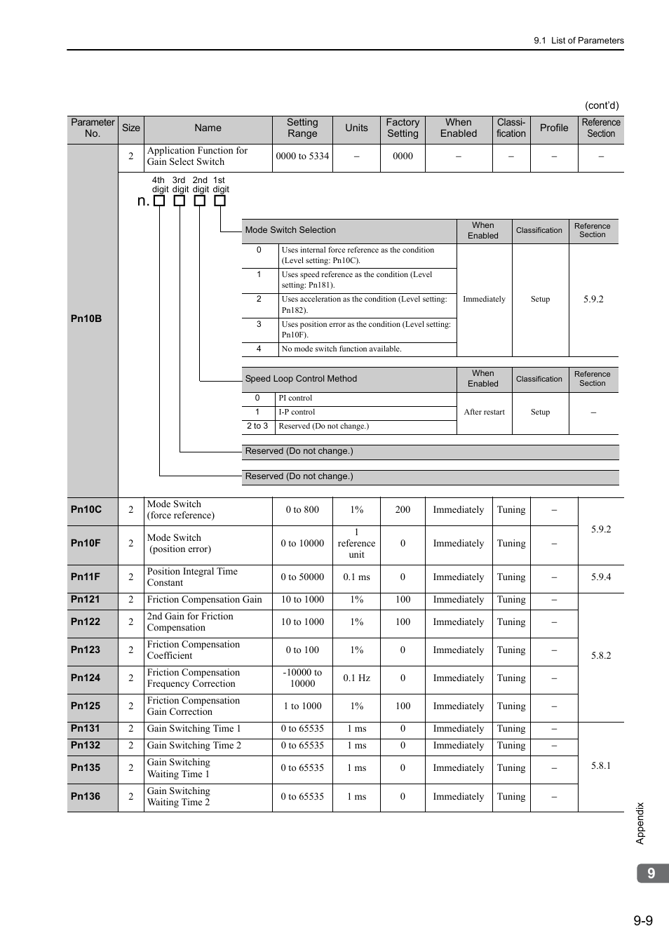 Yaskawa Sigma-5 User Manual: Design and Maintenance - Linear Motors MECHATROLINK-III Communications Reference User Manual | Page 307 / 357