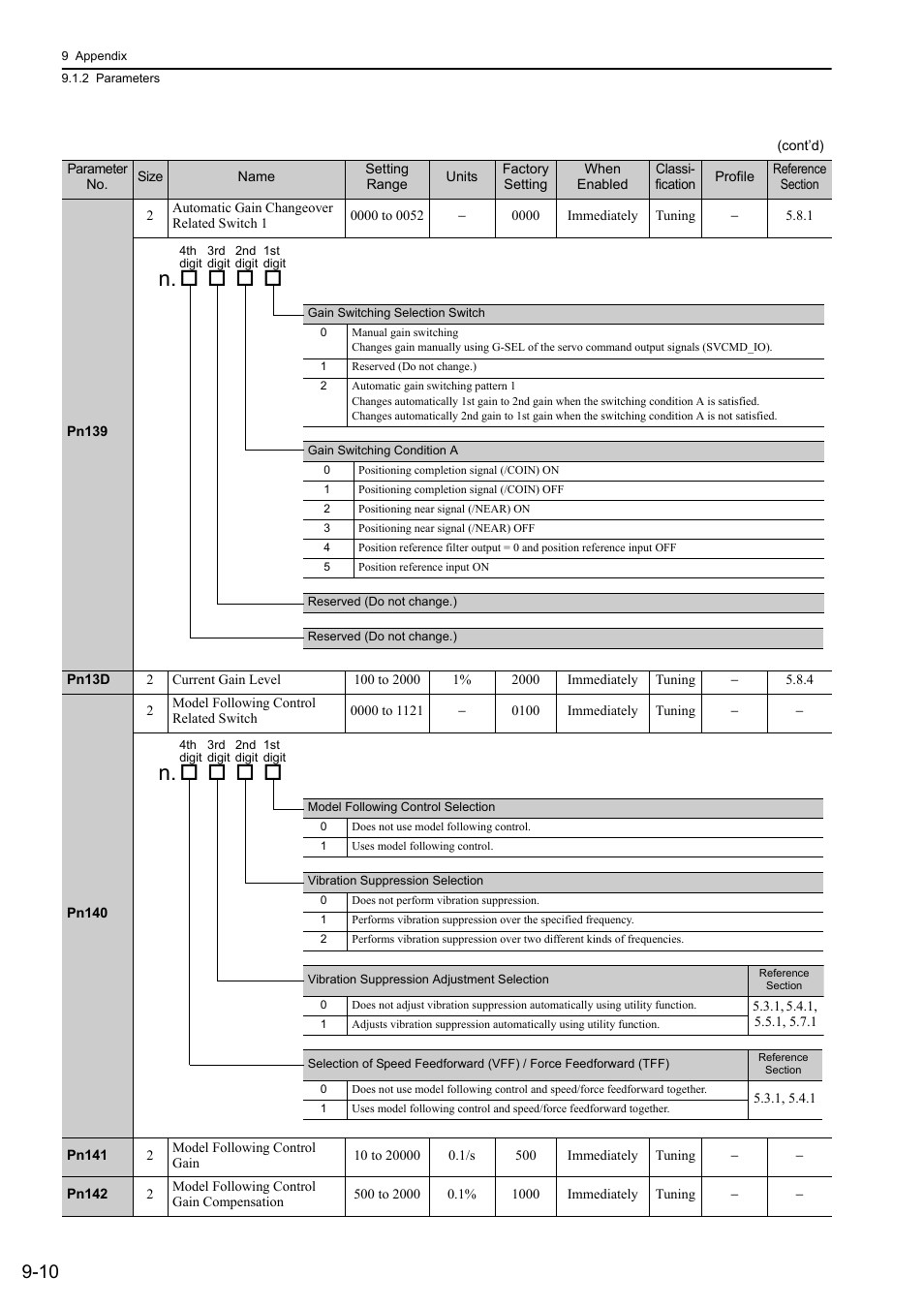 Yaskawa Sigma-5 User Manual: Design and Maintenance - Linear Motors MECHATROLINK-III Communications Reference User Manual | Page 308 / 357