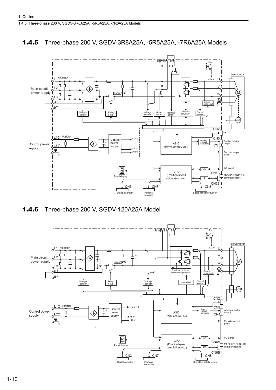6 three-phase 200 v, sgdv-120a25a model, M-iii | Yaskawa Sigma-5 User Manual: Design and Maintenance - Linear Motors MECHATROLINK-III Communications Reference User Manual | Page 31 / 357