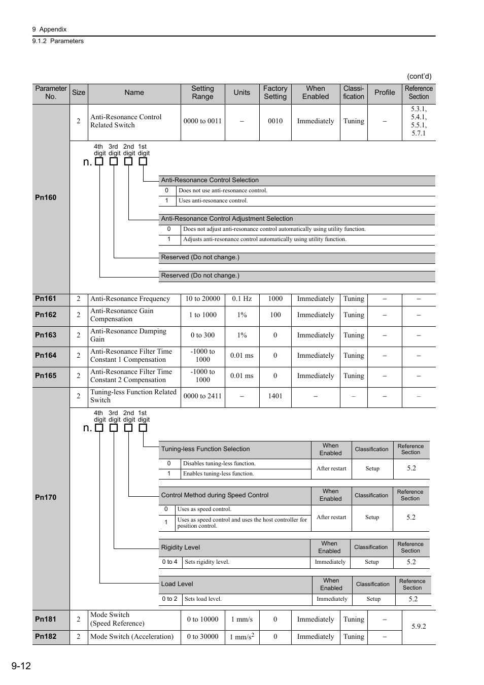 Yaskawa Sigma-5 User Manual: Design and Maintenance - Linear Motors MECHATROLINK-III Communications Reference User Manual | Page 310 / 357