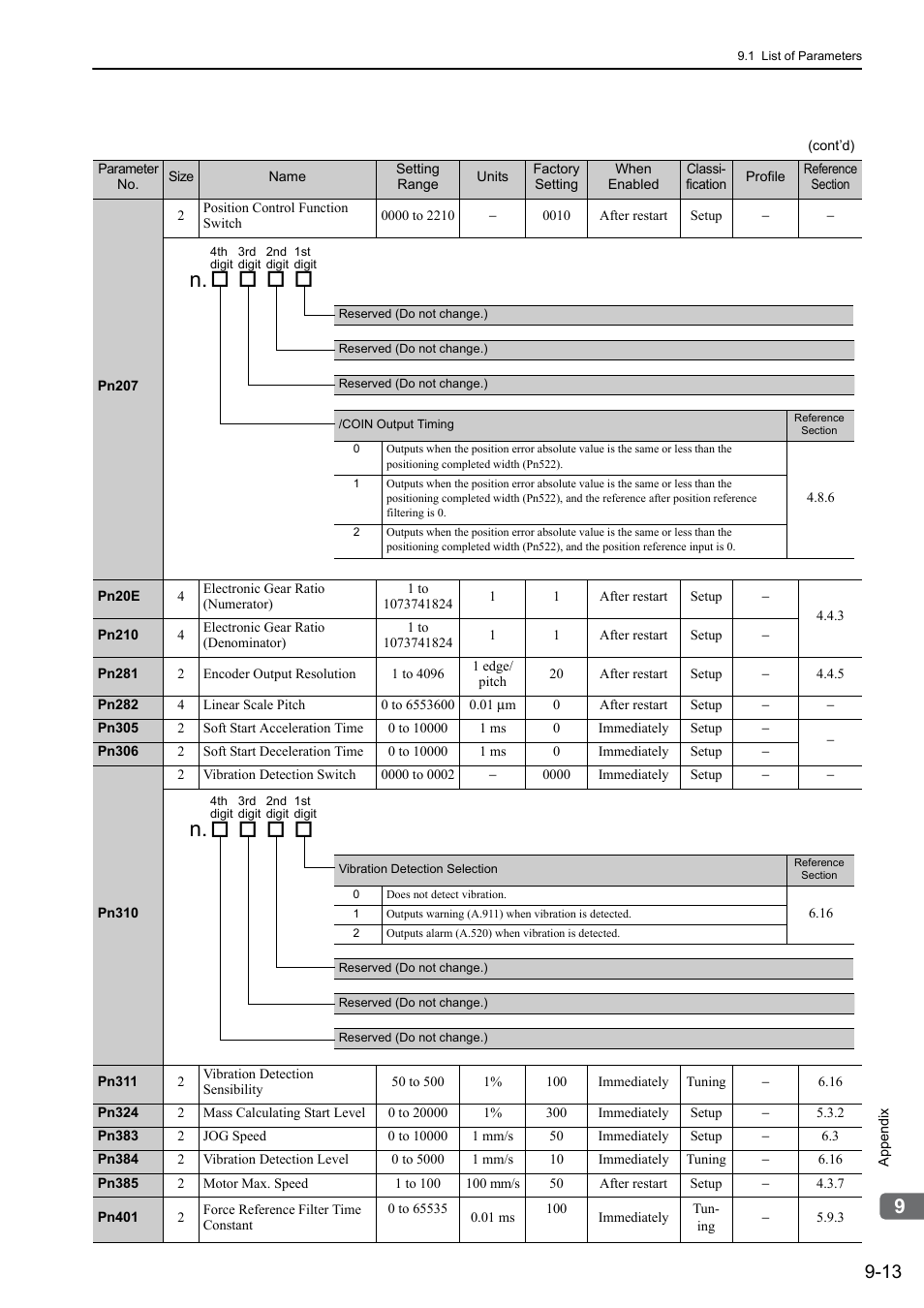Yaskawa Sigma-5 User Manual: Design and Maintenance - Linear Motors MECHATROLINK-III Communications Reference User Manual | Page 311 / 357