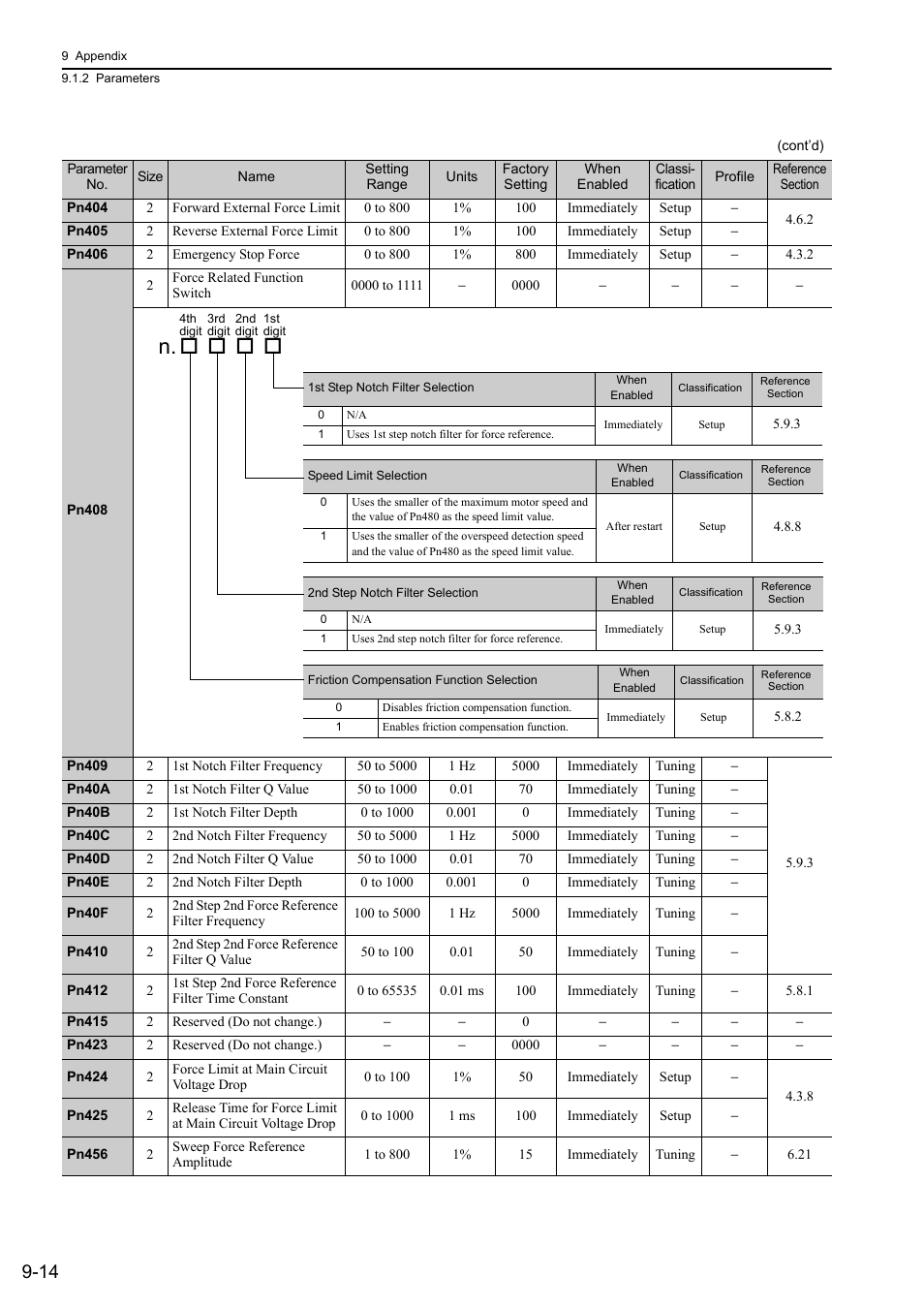 Yaskawa Sigma-5 User Manual: Design and Maintenance - Linear Motors MECHATROLINK-III Communications Reference User Manual | Page 312 / 357