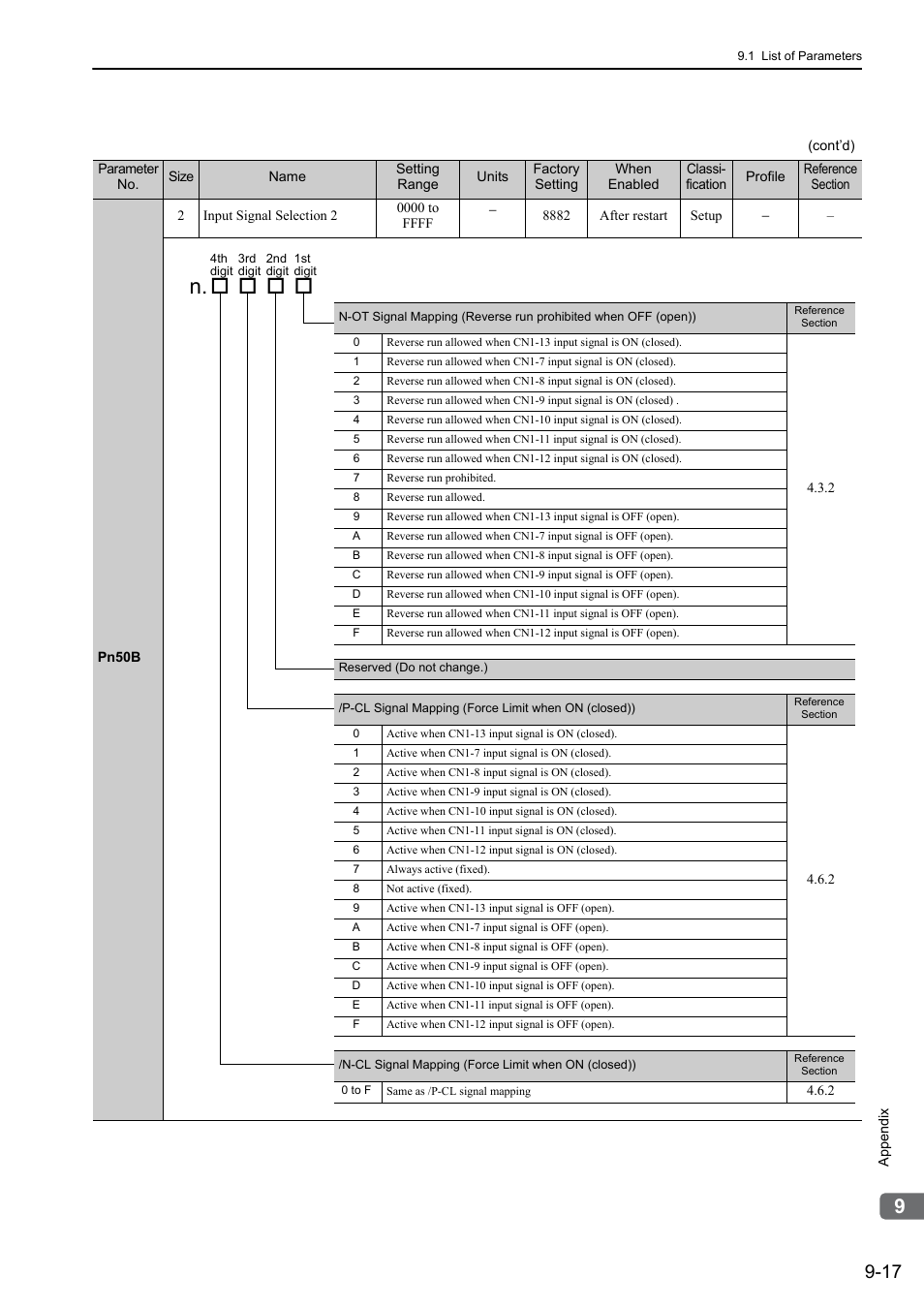 Yaskawa Sigma-5 User Manual: Design and Maintenance - Linear Motors MECHATROLINK-III Communications Reference User Manual | Page 315 / 357