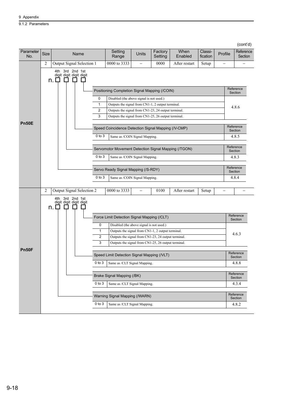 Yaskawa Sigma-5 User Manual: Design and Maintenance - Linear Motors MECHATROLINK-III Communications Reference User Manual | Page 316 / 357