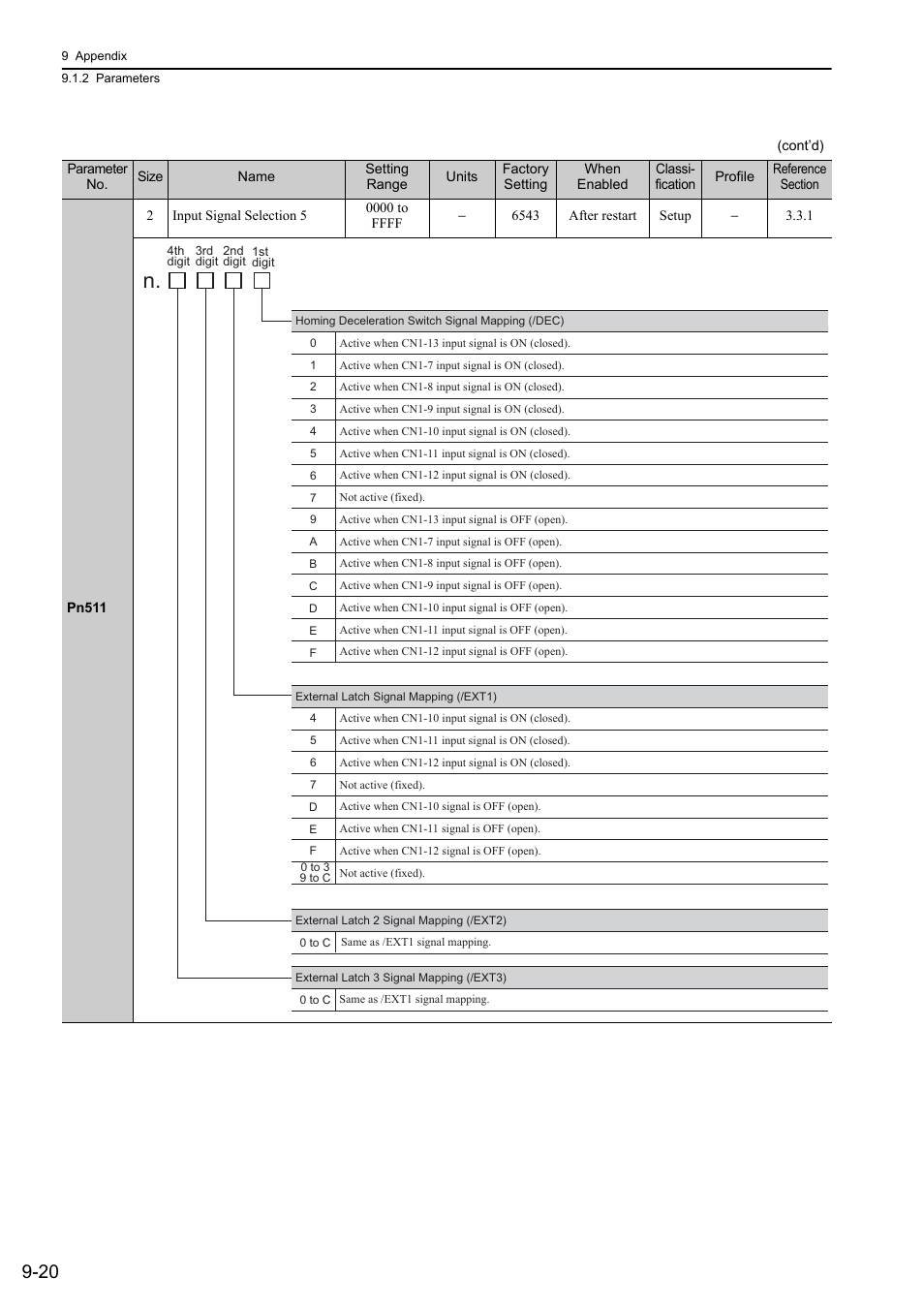 Yaskawa Sigma-5 User Manual: Design and Maintenance - Linear Motors MECHATROLINK-III Communications Reference User Manual | Page 318 / 357