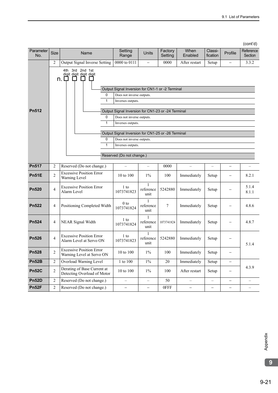 Yaskawa Sigma-5 User Manual: Design and Maintenance - Linear Motors MECHATROLINK-III Communications Reference User Manual | Page 319 / 357