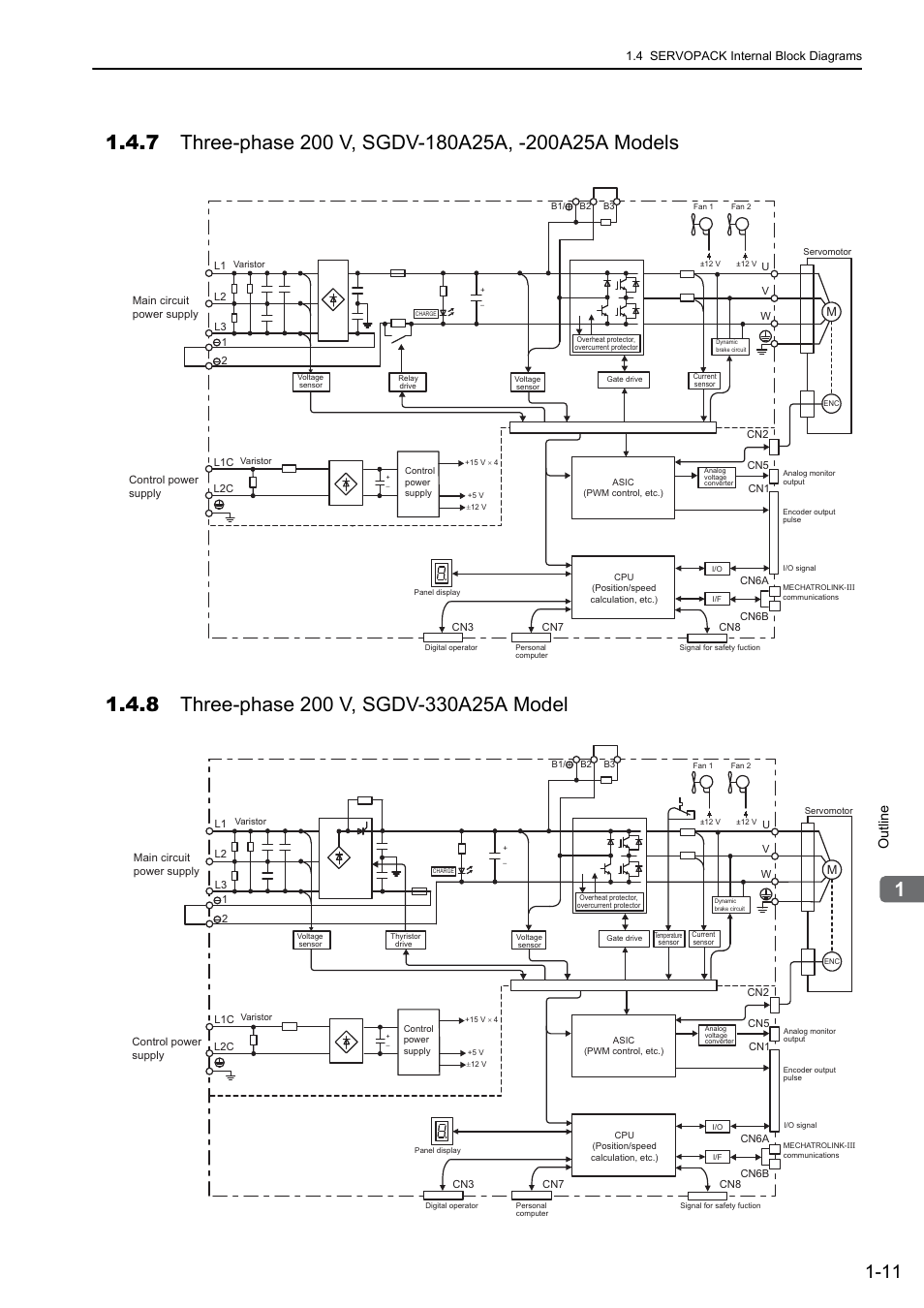 7 three-phase 200 v, sgdv-180a25a, -200a25a models, 8 three-phase 200 v, sgdv-330a25a model, M-iii | Outline | Yaskawa Sigma-5 User Manual: Design and Maintenance - Linear Motors MECHATROLINK-III Communications Reference User Manual | Page 32 / 357