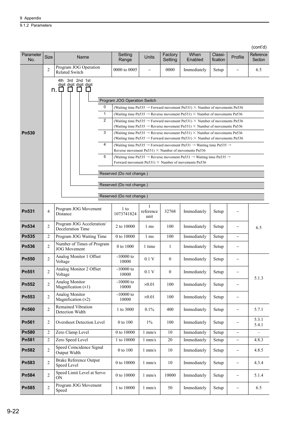 Yaskawa Sigma-5 User Manual: Design and Maintenance - Linear Motors MECHATROLINK-III Communications Reference User Manual | Page 320 / 357