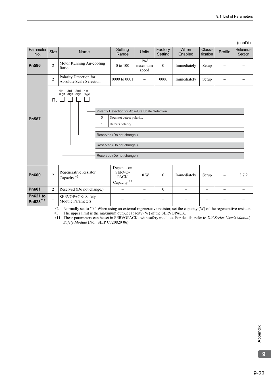 Yaskawa Sigma-5 User Manual: Design and Maintenance - Linear Motors MECHATROLINK-III Communications Reference User Manual | Page 321 / 357