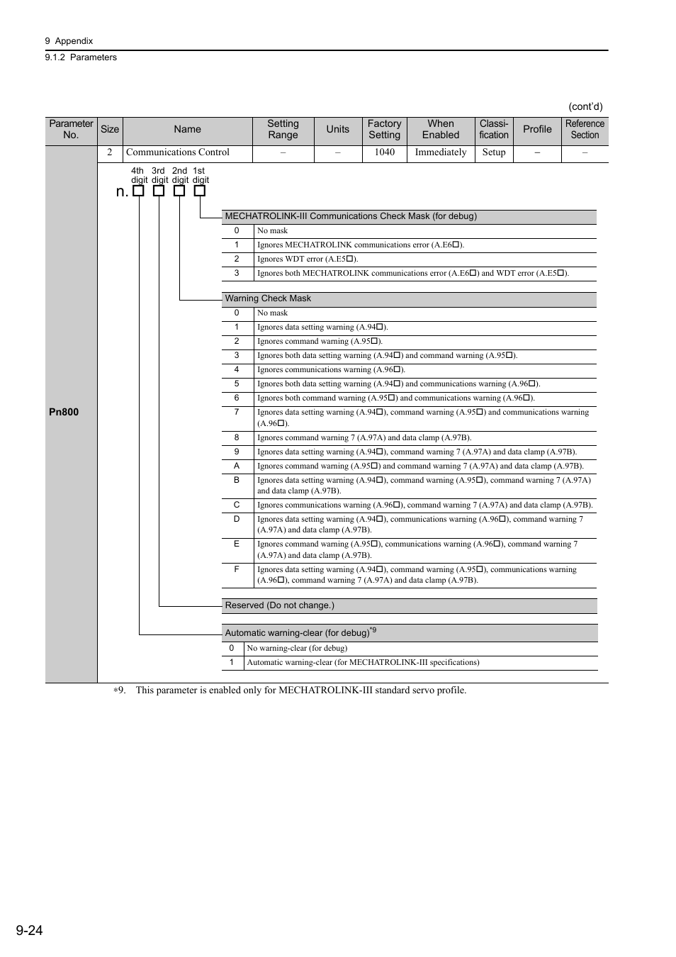 Yaskawa Sigma-5 User Manual: Design and Maintenance - Linear Motors MECHATROLINK-III Communications Reference User Manual | Page 322 / 357