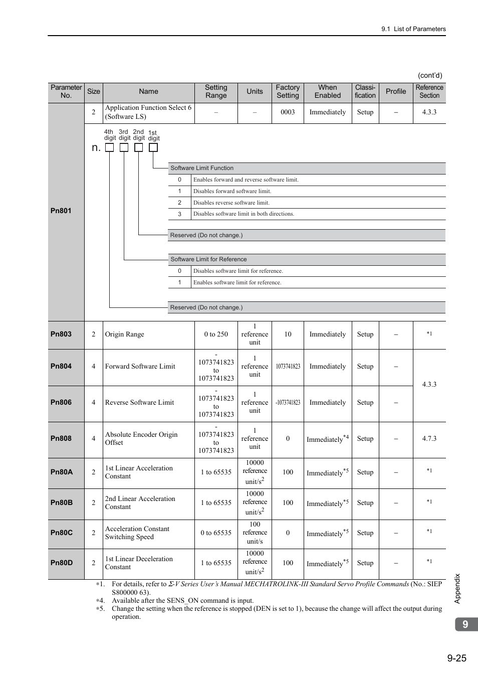 Yaskawa Sigma-5 User Manual: Design and Maintenance - Linear Motors MECHATROLINK-III Communications Reference User Manual | Page 323 / 357