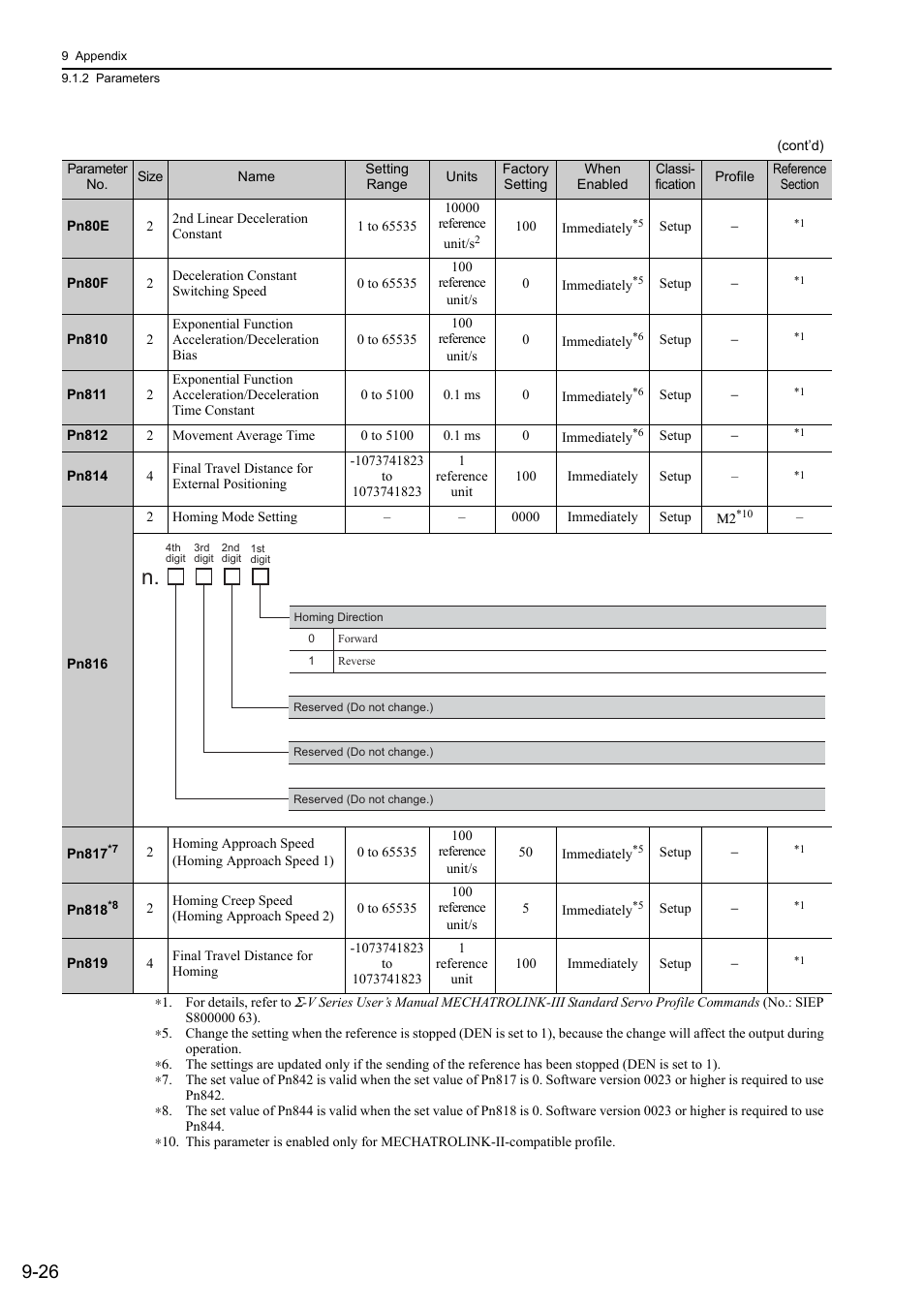 Yaskawa Sigma-5 User Manual: Design and Maintenance - Linear Motors MECHATROLINK-III Communications Reference User Manual | Page 324 / 357